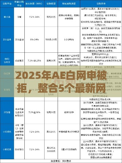 2025年AE白网申被拒，整合5个最新网贷利息最低的平台
