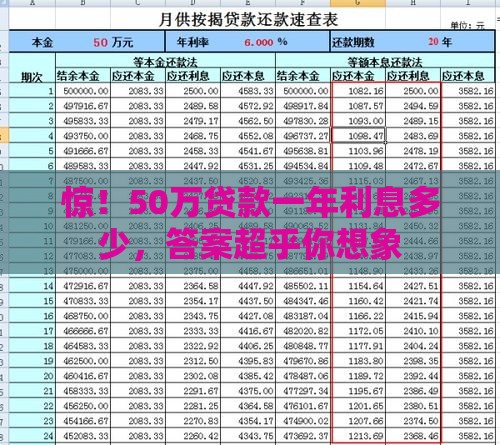 惊！50万贷款一年利息多少，答案超乎你想象