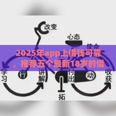 2025年app上借钱可靠，推荐五个最新18岁的借钱平台