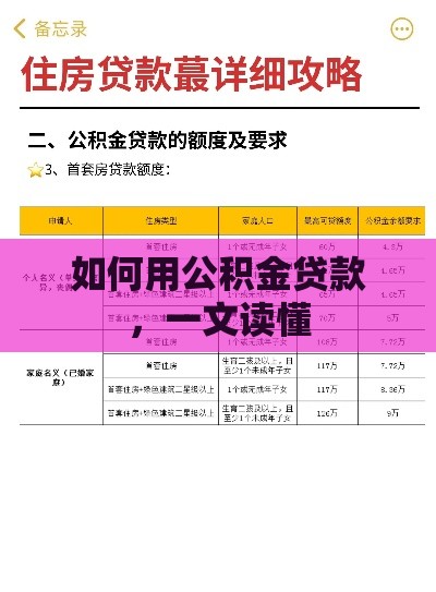 如何用公积金贷款，一文读懂