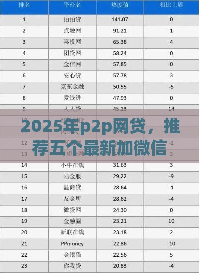 2025年p2p网贷，推荐五个最新加微信审核必下的网贷平台