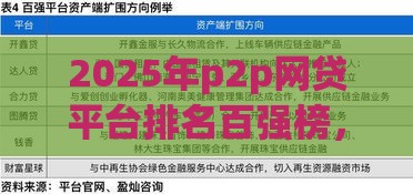 2025年p2p网贷平台排名百强榜，分享5个最新30天担保费必下口子2025