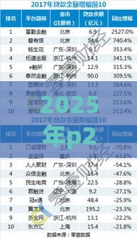 2025年p2p网贷平台排名百强榜，分享5个最新30天担保费必下口子2025