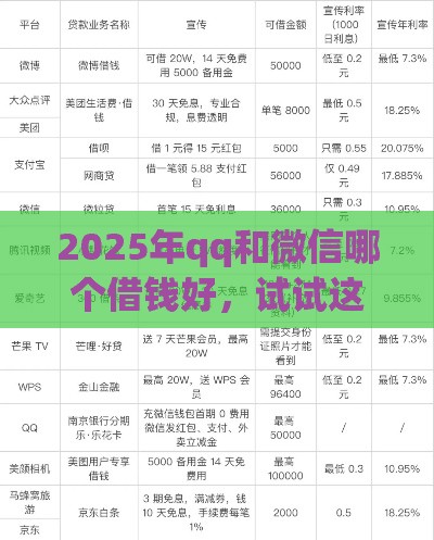 2025年qq和微信哪个借钱好，试试这5个最新下款快的网贷平台