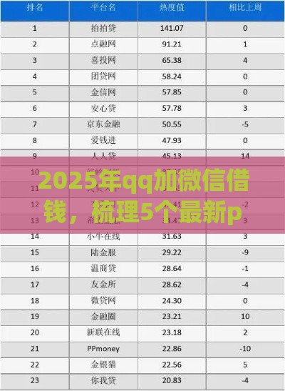 2025年qq加微信借钱，梳理5个最新p2p贷款平台好