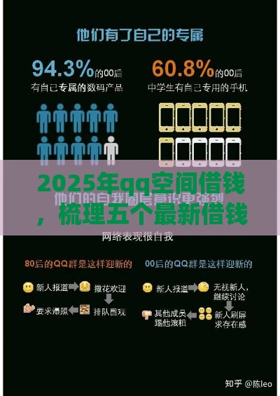 2025年qq空间借钱，梳理五个最新借钱的平台100%能借到18周岁