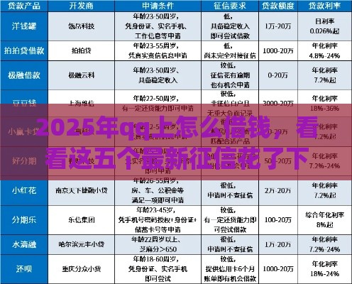 2025年qq上怎么借钱，看看这五个最新征信花了下款的平台