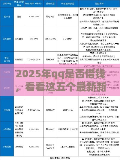 2025年qq是否借钱，看看这五个最新新口子30天期限的网贷
