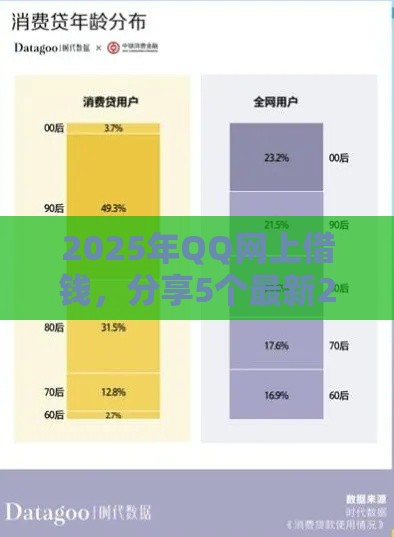 2025年QQ网上借钱，分享5个最新2025年哪些借款平台不查征信大数据