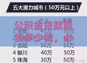 公积金贷款能贷多少钱，必知