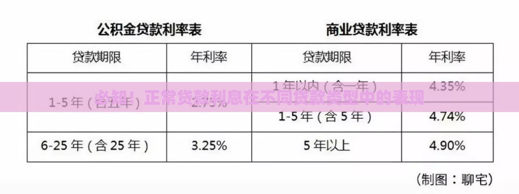 必知！正常贷款利息在不同贷款类型中的表现