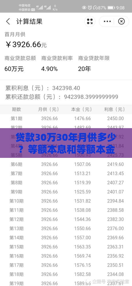 贷款30万30年月供多少？等额本息和等额本金算法大揭秘