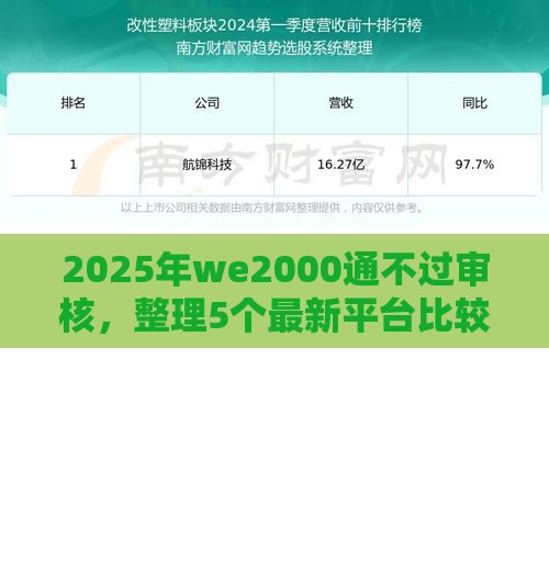 2025年we2000通不过审核，整理5个最新平台比较好贷款
