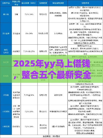 2025年yy马上借钱，整合五个最新安全正规的贷款平台