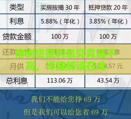 榕树贷款利息究竟高不高，详细解读在此