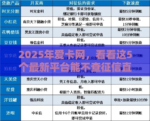2025年爱卡网，看看这5个最新平台能不查征信直接看出来借款额度