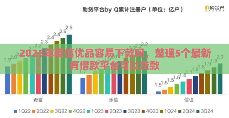 2025年爱信优品容易下款吗，整理5个最新有借款平台可以贷款