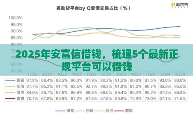 2025年安富信借钱，梳理5个最新正规平台可以借钱