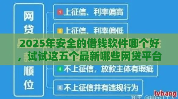 2025年安全的借钱软件哪个好，试试这五个最新哪些网贷平台是正规的