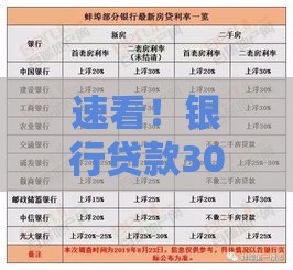 速看！银行贷款30万一年利息究竟要多少？