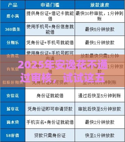 2025年安逸花不通过审核，试试这五个最新分期贷款平台