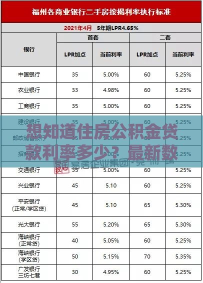 想知道住房公积金贷款利率多少？最新数据在此