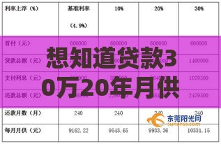 想知道贷款30万20年月供具体数？马上为你揭晓