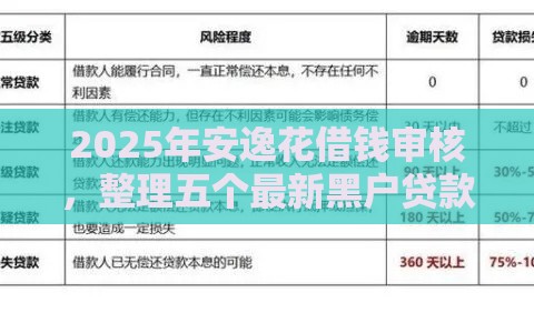 2025年安逸花借钱审核，整理五个最新黑户贷款马上下款的口子