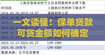 一文读懂！保单贷款可贷金额如何确定