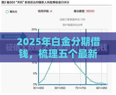 2025年白金分期借钱，梳理五个最新不查大数据和征信的贷款平台