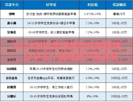2025年白条借钱和花呗借钱，分享五个最新房产抵押贷款平台好