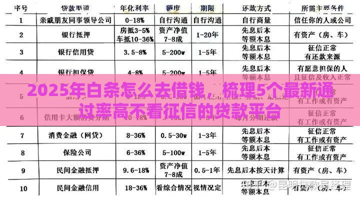 2025年白条怎么去借钱,梳理5个最新通过率高不看征信的贷款平台 2025年白条怎么去借钱,梳理5个最新通过率高不看征信的贷款平台