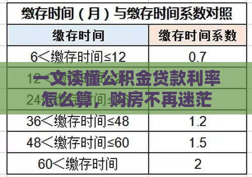 一文读懂公积金贷款利率怎么算，购房不再迷茫