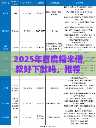 2025年百度糯米借款好下款吗，推荐5个最新网上正规贷款平台