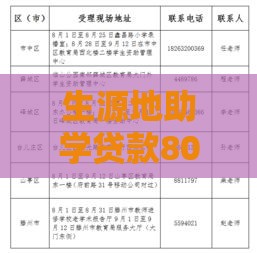 生源地助学贷款8000利息多少，为你清晰解读利息算法