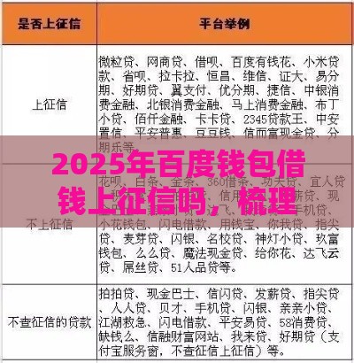 2025年百度钱包借钱上征信吗，梳理5个最新鹿口子贷款