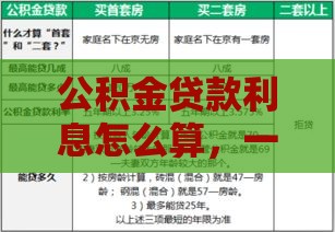 公积金贷款利息怎么算,一文全知晓 公积金贷款利息怎么算,一文全知晓