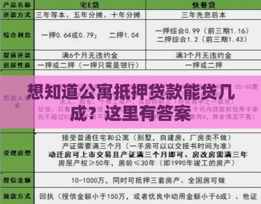 想知道公寓抵押贷款能贷几成？这里有答案