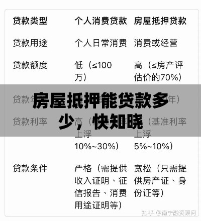 房屋抵押能贷款多少，快知晓