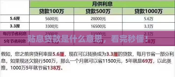 贴息贷款是什么意思，看完秒懂！