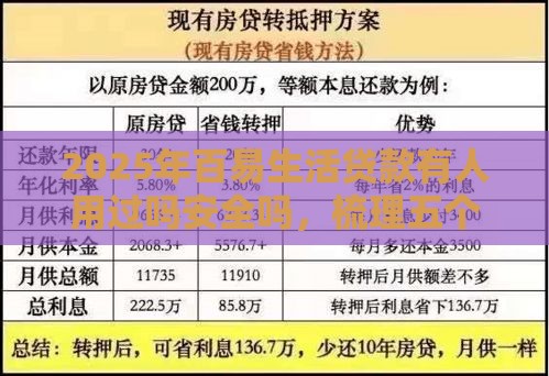 2025年百易生活贷款有人用过吗安全吗，梳理五个最新低利率贷款平台