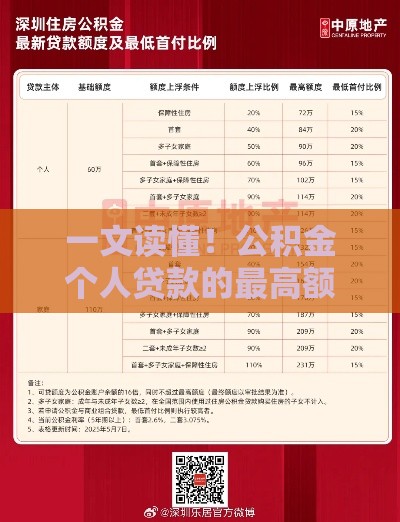 一文读懂！公积金个人贷款的最高额度解析