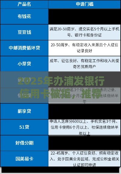 2025年办浦发银行信用卡被拒，推荐5个最新学生网贷平台