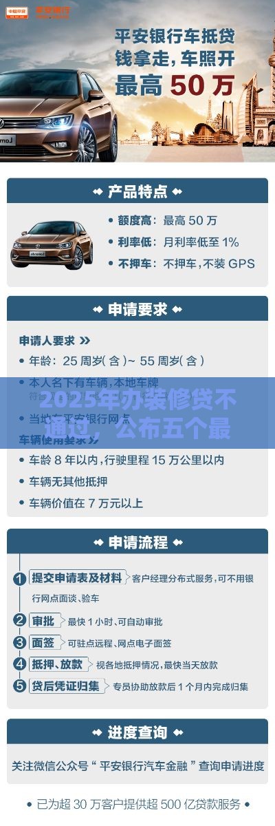 2025年办装修贷不通过，公布五个最新车子抵押贷款平台