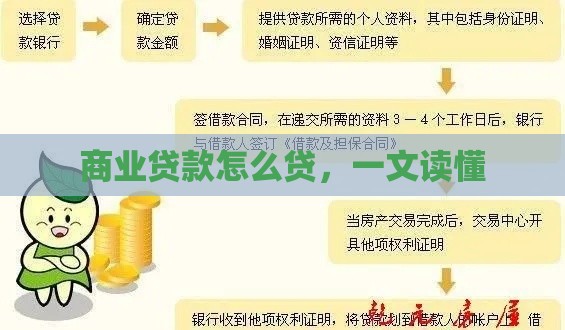 商业贷款怎么贷，一文读懂