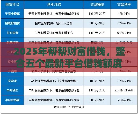 2025年帮帮财富借钱，整合五个最新平台借钱额度高