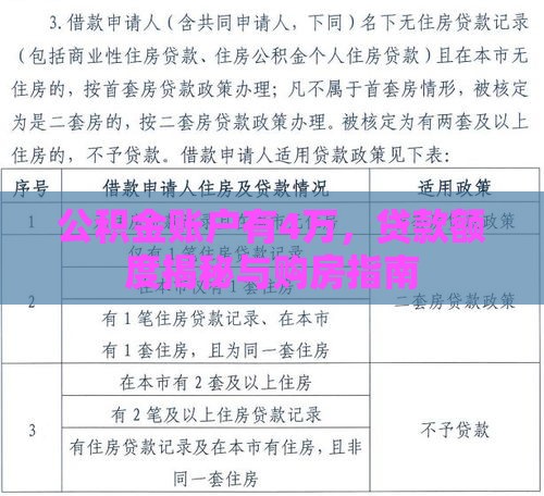 公积金账户有4万，贷款额度揭秘与购房指南