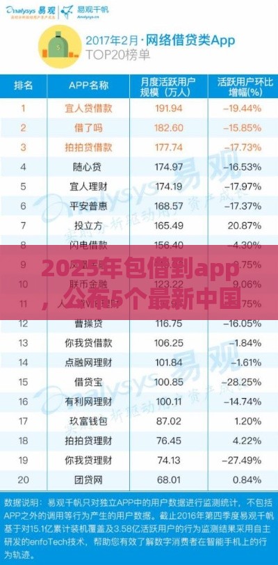 2025年包借到app，公布5个最新中国网贷平台排名不分先后