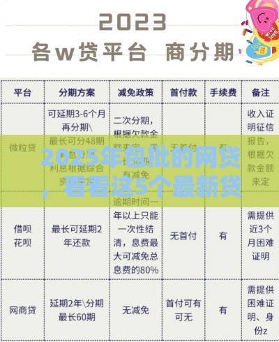 2025年包批的网贷，看看这5个最新贷款正规的平台