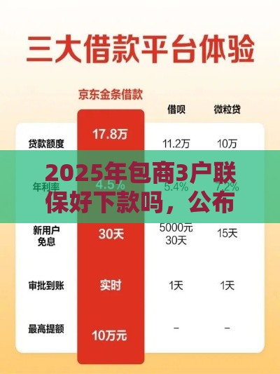 2025年包商3户联保好下款吗，公布5个最新易通过的贷款平台